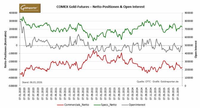 Gold-CoT-Daten-06.01.26