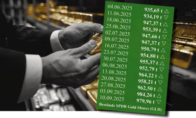 Goldpreis auf Rekordhoch, Kapitalabzug beim größten Gold-ETF