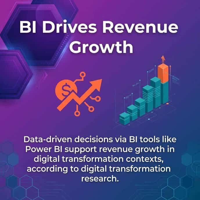 BI Drives Revenue Growth