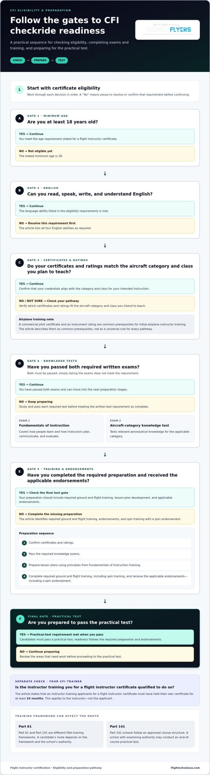 Curso de instrutor de voo certificado para aspirantes a instrutores