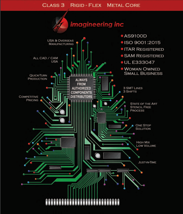 pcb board assembly usa