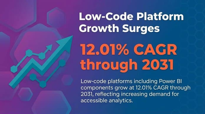 Low-Code Platform Growth Surges