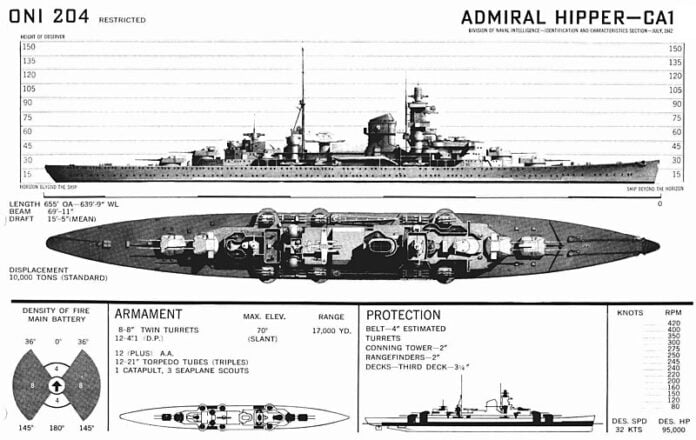 Herkenningstekening Admiral Hipper-klasse (1942) Oorlogstijdherkenningstekening van een Admiral Hipper-klasse kruiser, gemaakt door het Office of Naval Intelligence in 1942.