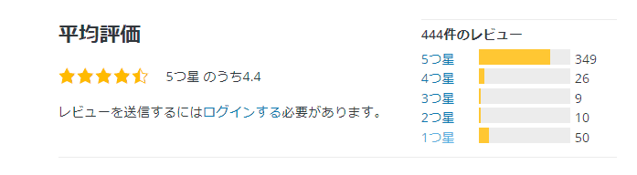 【無料】診断コンテンツを作れるWordPressプラグインまとめ!占いやクイズも作成可能! YOP Poll の平均評価はあまりよくありません。日本でもかなり使っている方が多いプラグインですが使用には注意が必要です。