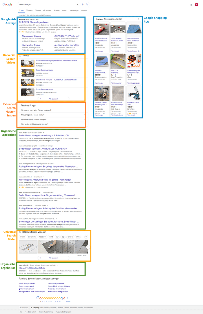 Screenshot der SERPs mit Klassifizierung der Suchergebnisse
