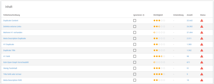 Liste mit allen gefundenen Optimierjngspunkten der Domain obi.de