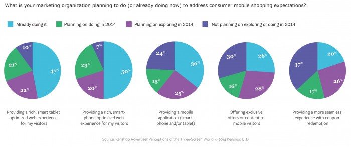 mobile chart - advanced tactics
