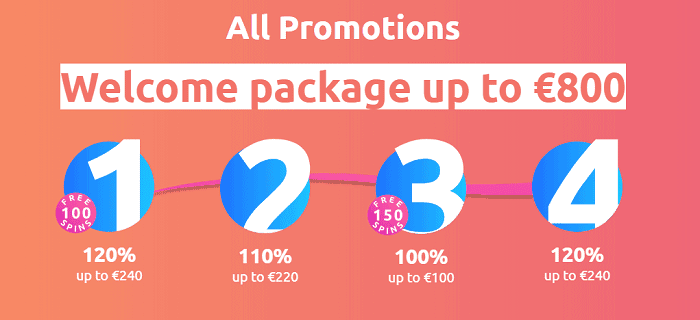 All Promotions 