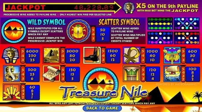 Treasure Nile payouts table