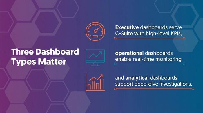 Three Dashboard Types Matter