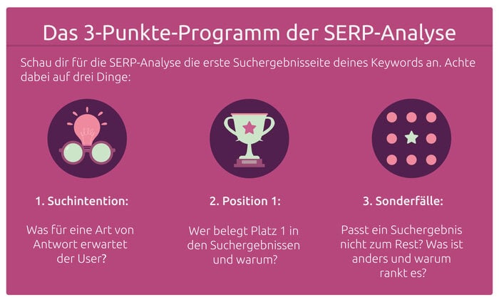 SERP-Analyse: Suchintention identifizieren, Position 1 analysieren und vergleichen, Sonderfälle in den SERPs identifizieren und analysieren