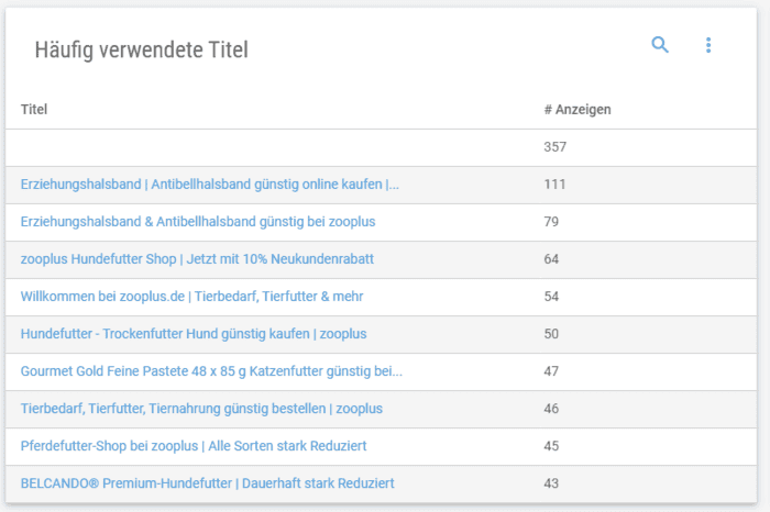 Top 10 der häufig verwendeten Titel der Konkurrenz