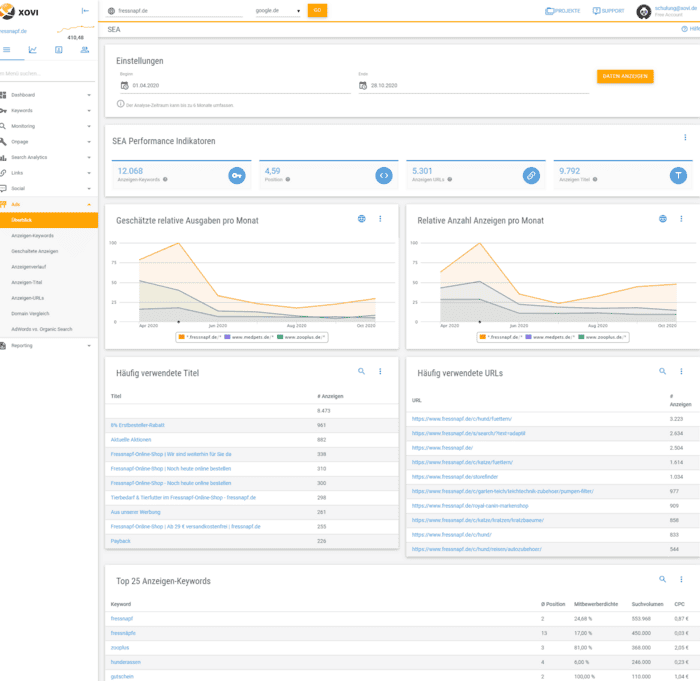 Übersicht XOVI Ads-Tool