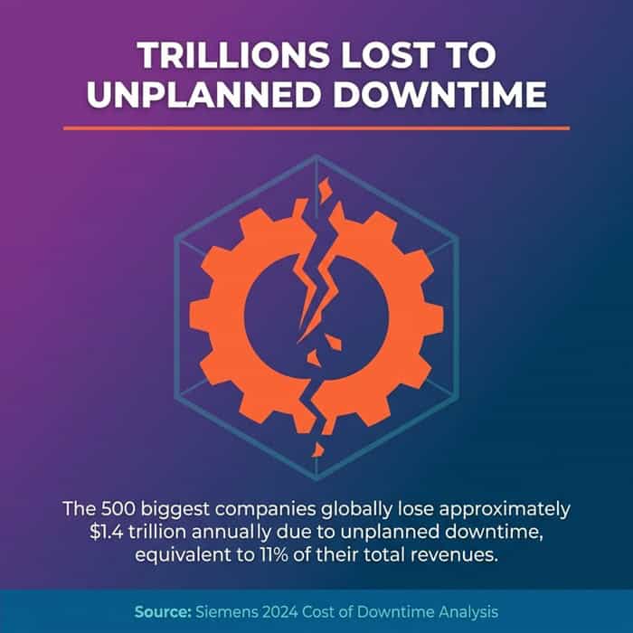 predictive maintenance in energy