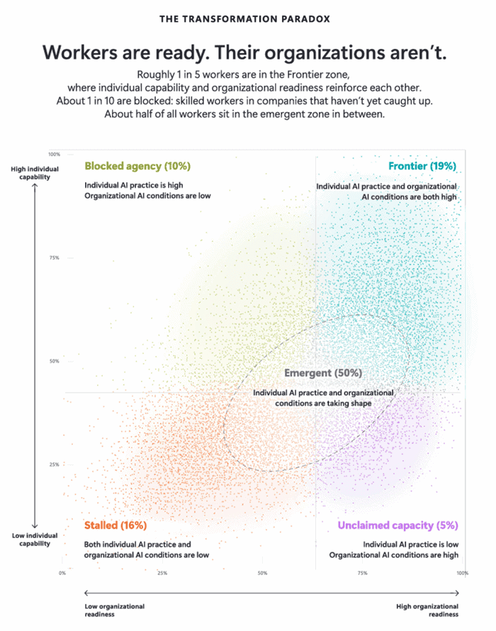 2026 work trend index
