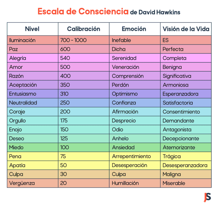 escala de consciencia