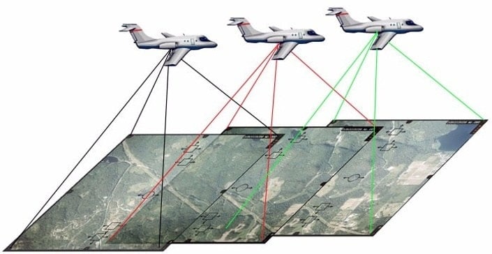 Photogrammétrie Photogrammétrie