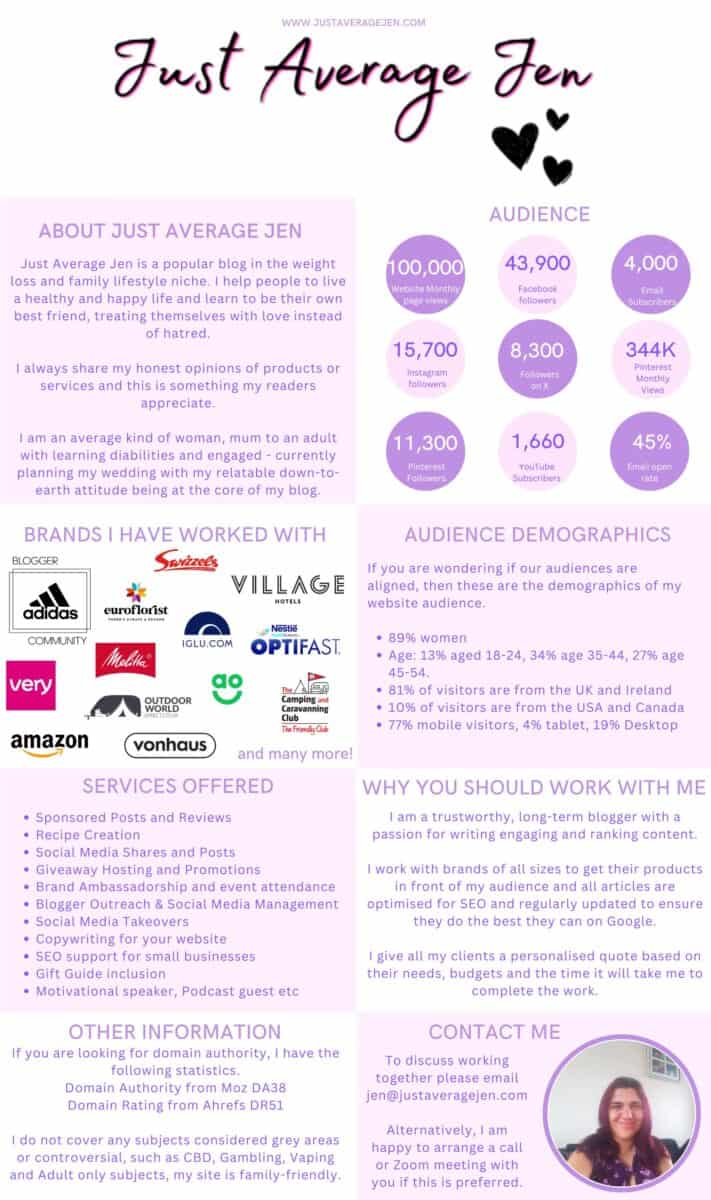 Infographic titled "Just Average Jen" featuring blog statistics, audience demographics, services offered, and brands collaborated with. The blogger shares personal stories and consumer opinions in a pink and purple theme. Explore opportunities to work with me.