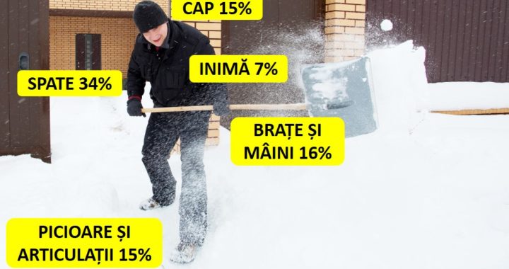 Probleme ce apar la utilizarea lopetii pentru indepartarea zapezii