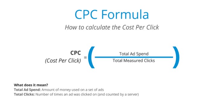 consulenza-seo-padova-CPC-formula