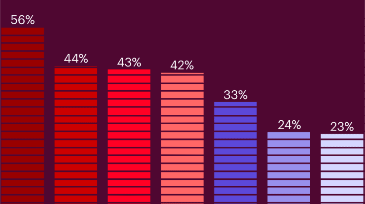 music discovery problems