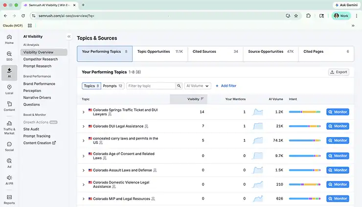 Content planning for colorado springs law firm seo and keywords