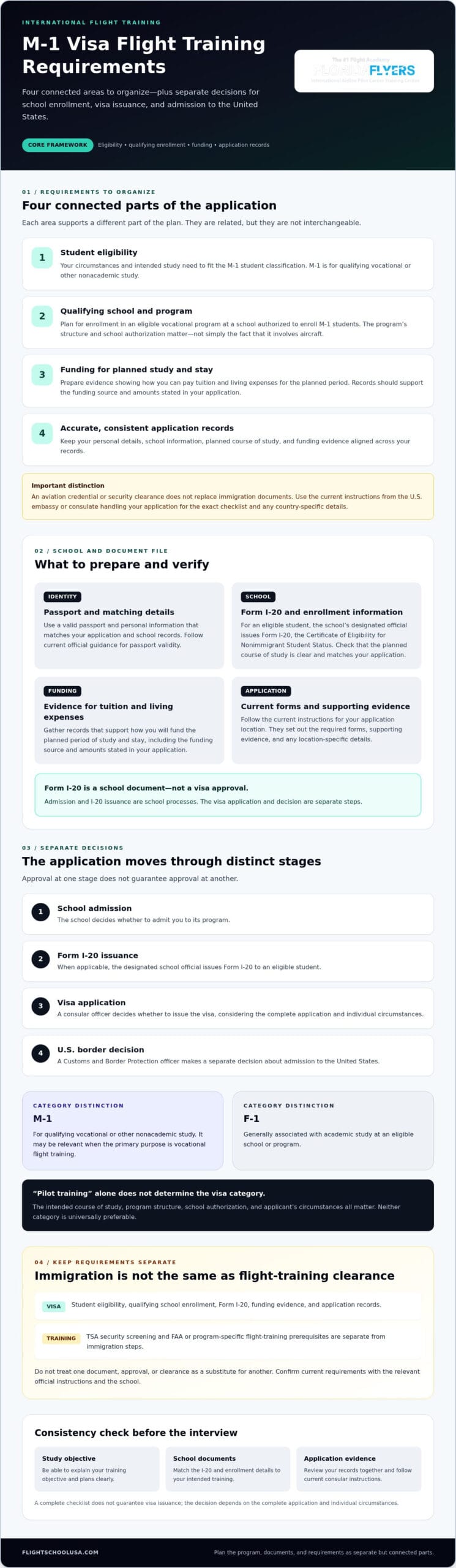 2026 M1 Visa Flight Training Guide for Students