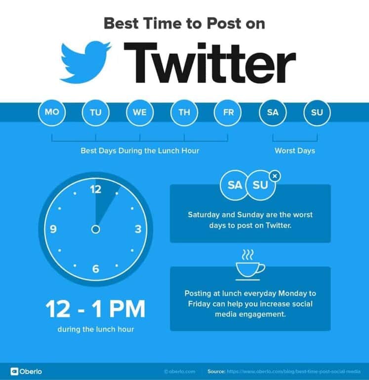 when to post on Twitter