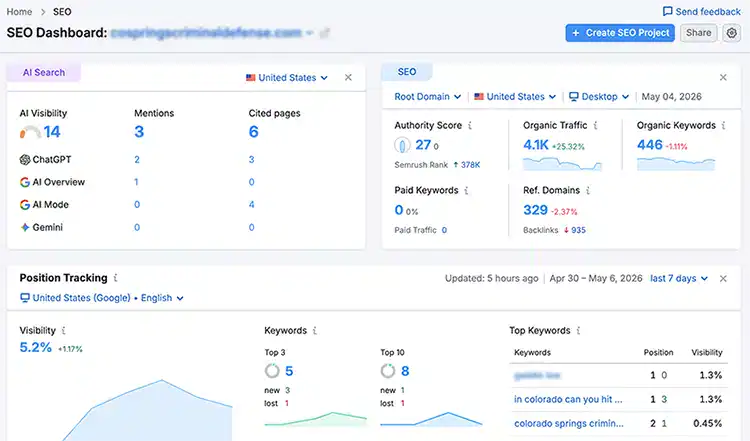 Colorado springs law firm local seo overview in semrush, local seo for colorado law firms