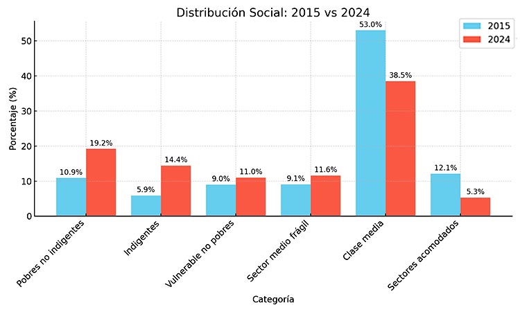 Pobreza en la Ciudad de Buenos Aires
