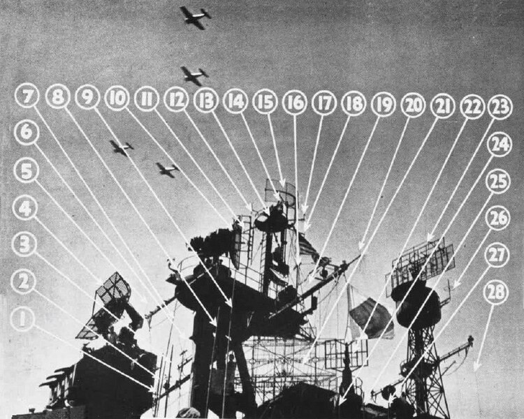 Antenneconfiguratie van USS Lexington met radars, IFF-antennes en zendmasten, ca. 1944–1945.