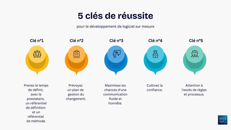 5 clés de réussite pour le développement de logiciel sur mesure