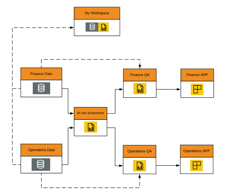 workspace organization power bi