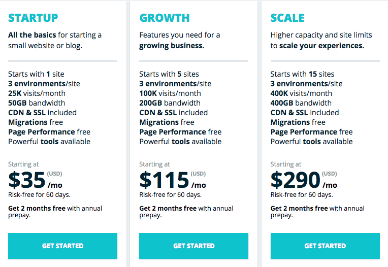 wpengine premium plan