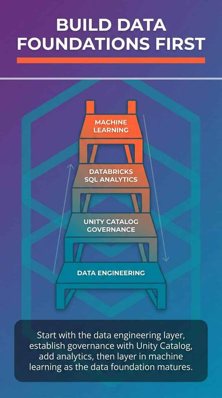 What is Databricks? The Enterprise Guide