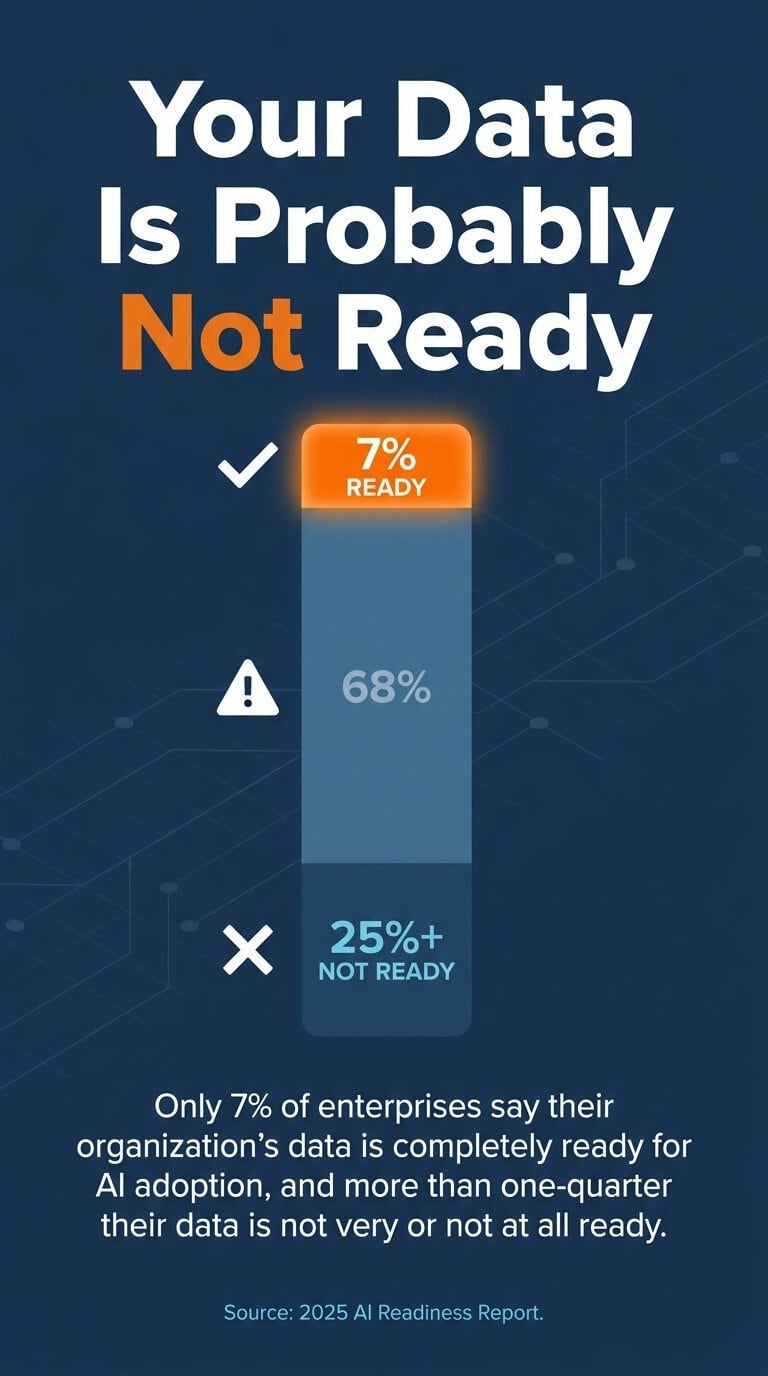ai readiness assessment