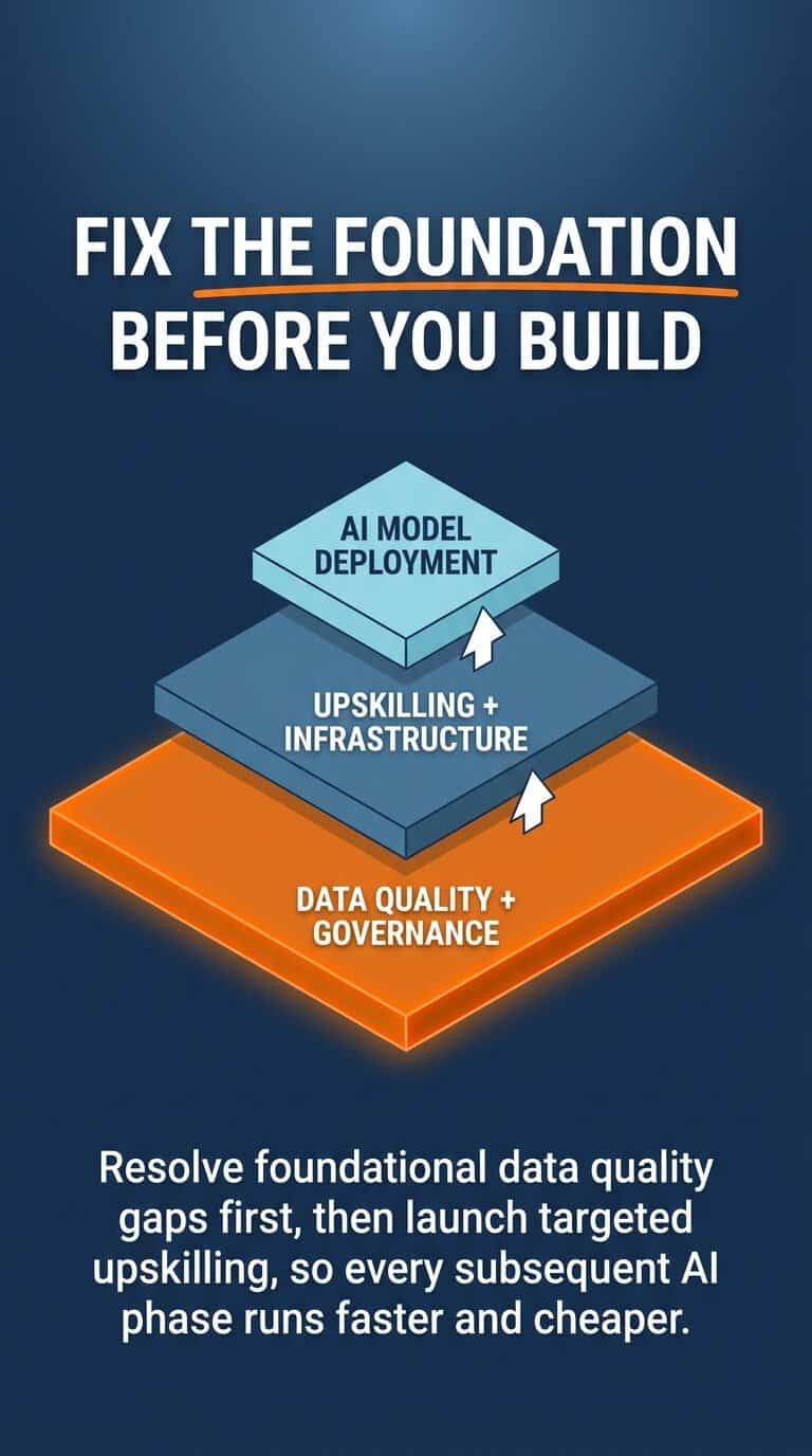 ai readiness assessment