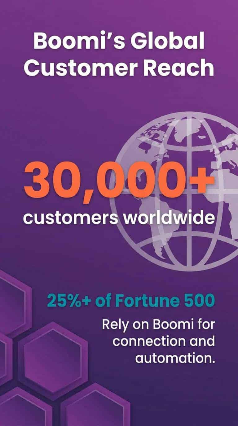 Boomi vs MuleSoft: Enterprise Integration Comparison