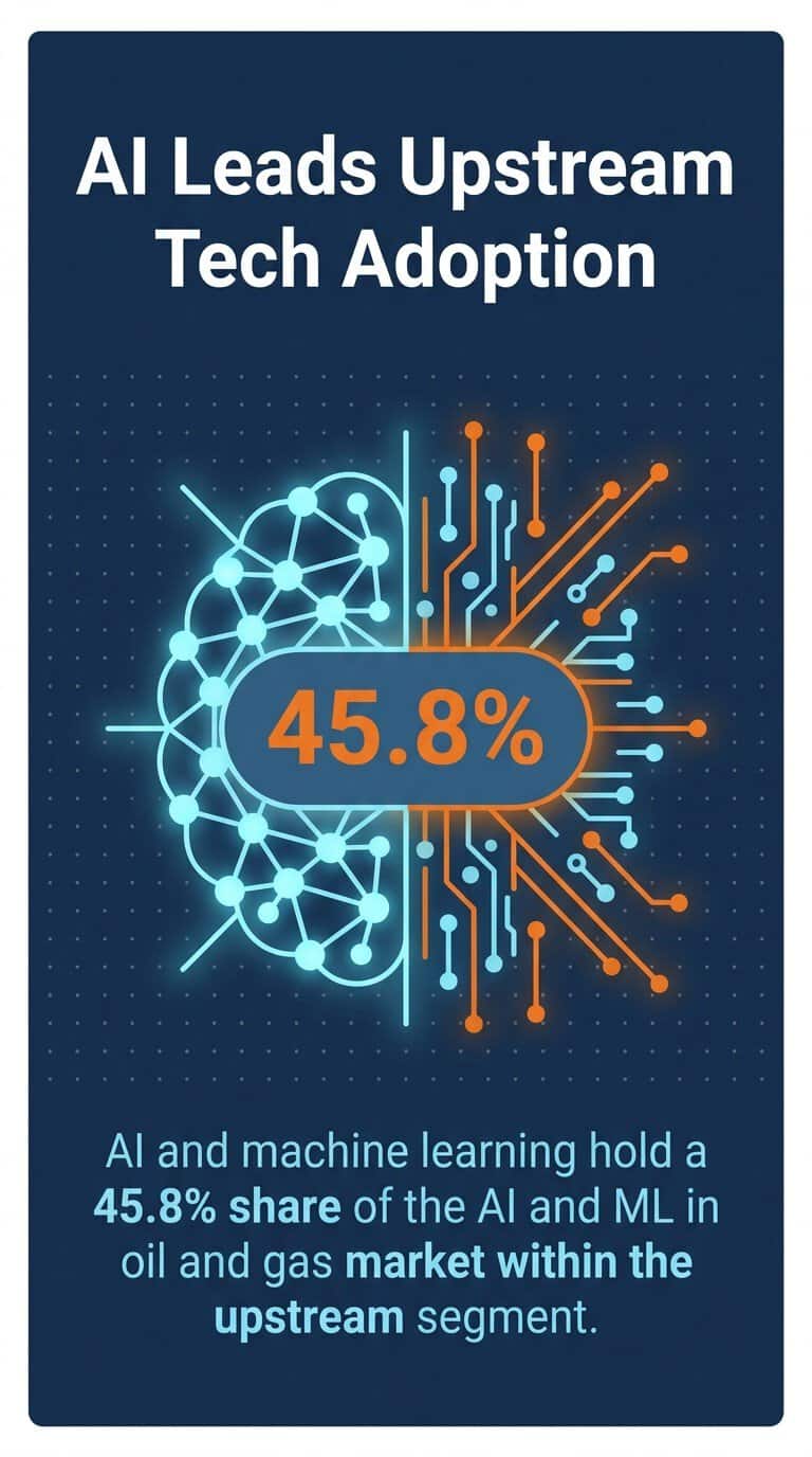 upstream oil and gas digital transformation