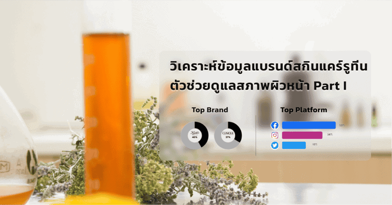 วิเคราะห์ข้อมูลแบรนด์สกินแคร์รูทีน ตัวช่วยดูแลสภาพผิวหน้า Part I