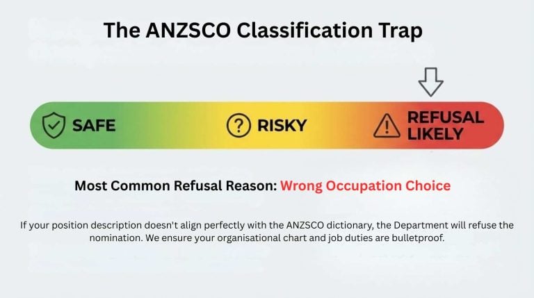 The ANZSCO Classification Trap