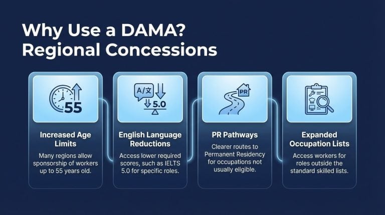 Why use a DAMA