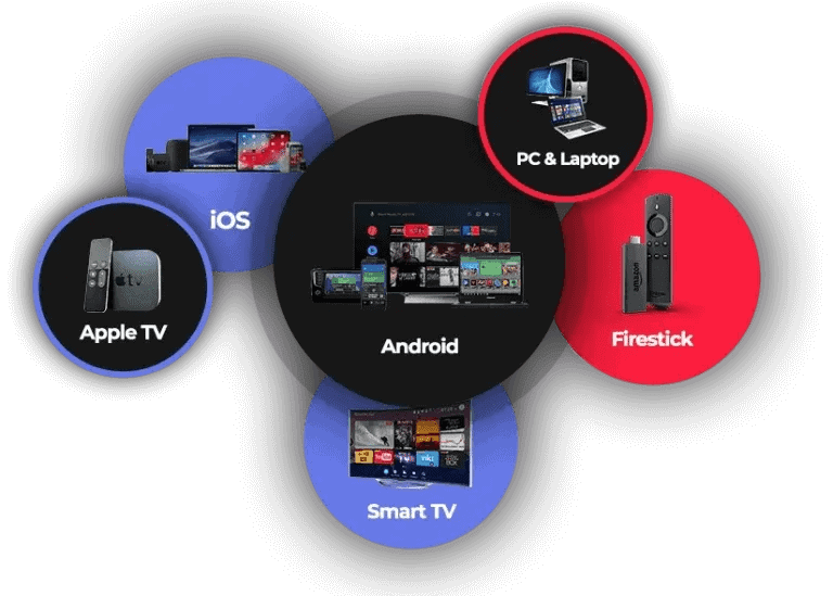 Static IPTV Explained: What It Is and Why Smart Users Are Choosing Flexible Alternatives in 2025