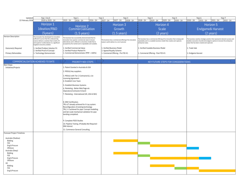 subsea offshore engineering project roadmap technology development timeline commercialization and growth plan