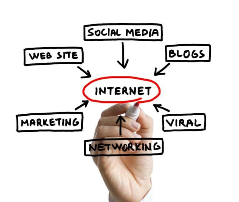 law firm online marketing