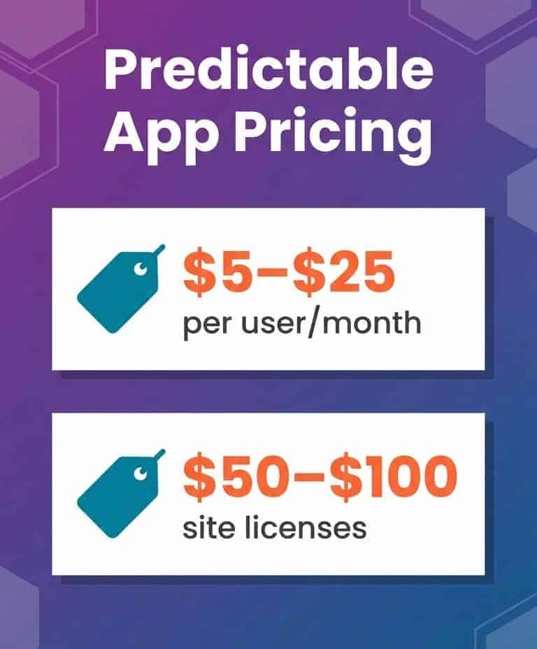 Best Salesforce AppExchange Apps in 2026: Top 20