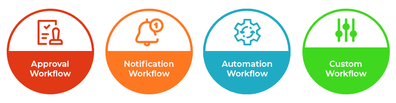 Types-of-SharePoint-Workflow