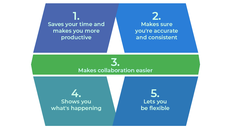 SharePoint Workflows Benefits
