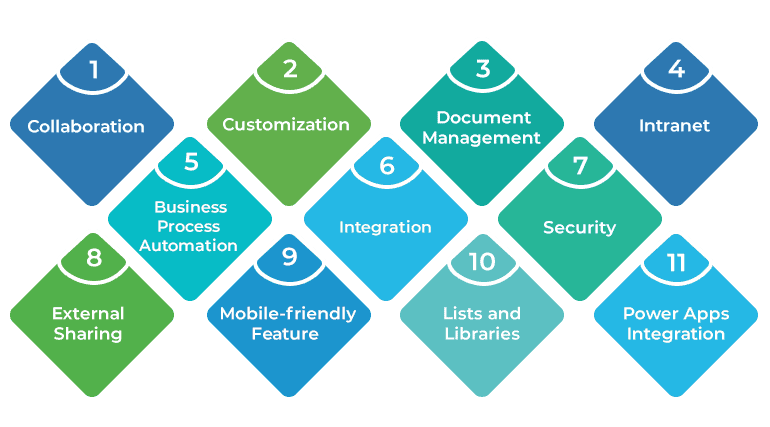 Features of Sharepoint