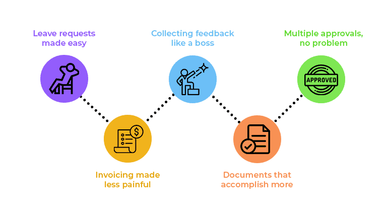Use Cases Of SharePoint Workflows